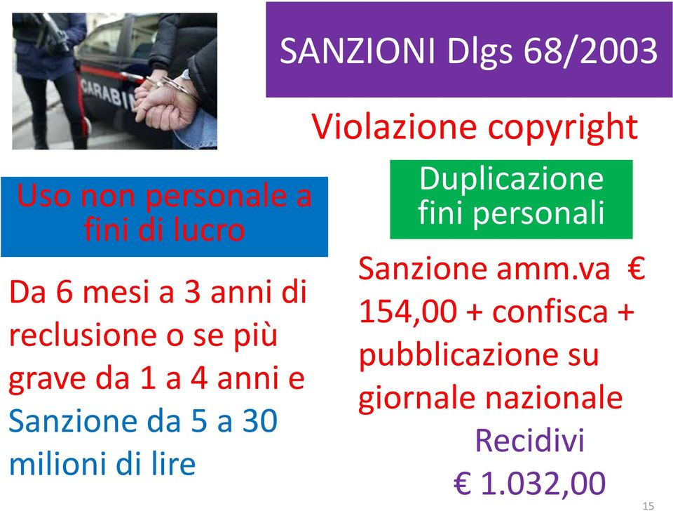 Sanzione da 5 a 30 milioni di lire Duplicazione fini personali Sanzione