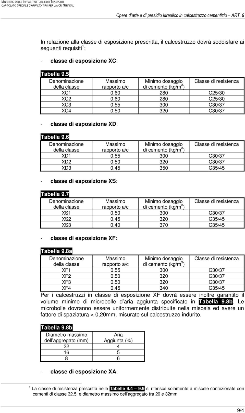 50 320 C30/37 - classe di esposizione XD: Tabella 9.6 Denominazione Massimo Minimo dosaggio Classe di resistenza della classe rapporto a/c di cemento (kg/m 3 ) XD1 0.55 300 C30/37 XD2 0.