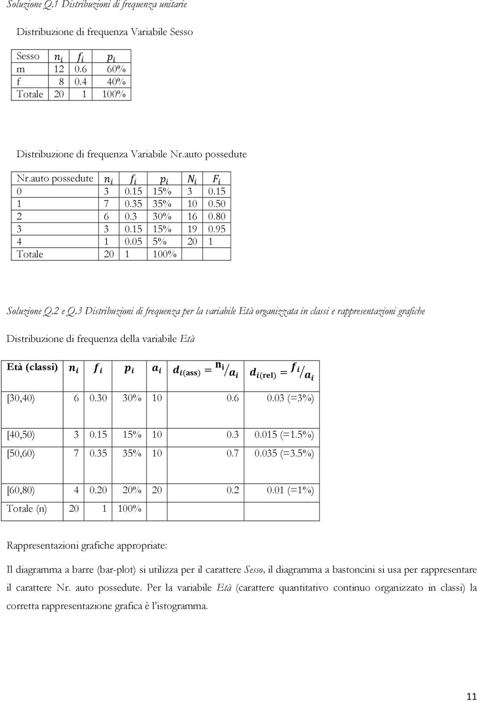 3 Distribuzioni di frequenza per la variabile Età organizzata in classi e rappresentazioni grafiche Distribuzione di frequenza della variabile Età Età (classi) () = () = [30,40) 6 0.