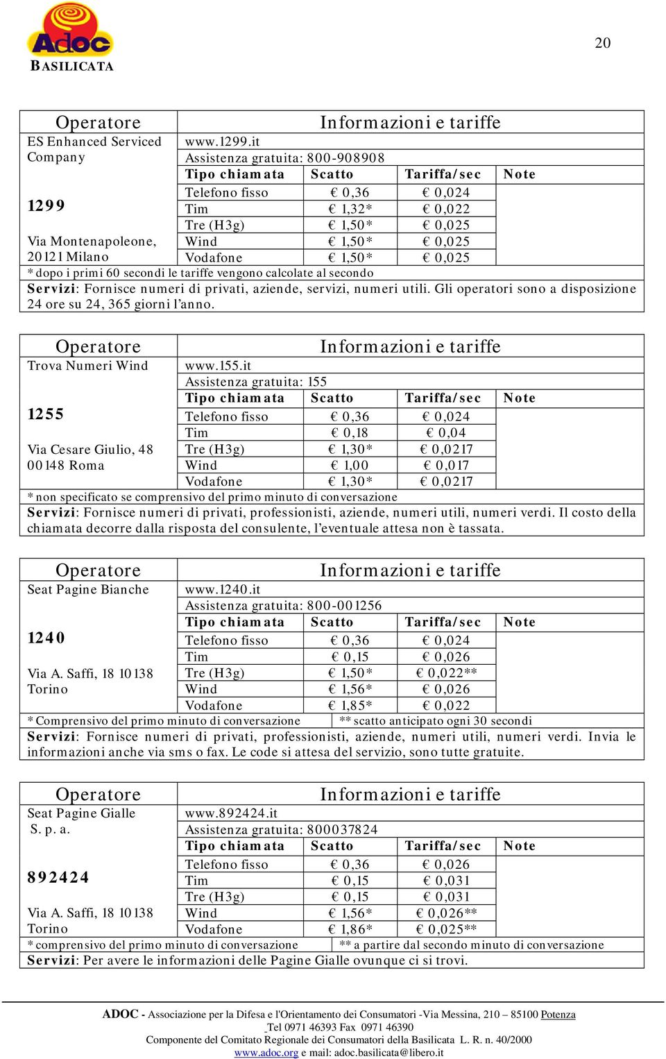 it Assistenza gratuita: 800-908908 Tipo chiamata Scatto Tariffa/sec Note Telefono fisso 0,36 0,024 Tim 1,32* 0,022 Tre (H3g) 1,50* 0,025 Wind 1,50* 0,025 Via Montenapoleone, 20121 Milano Vodafone