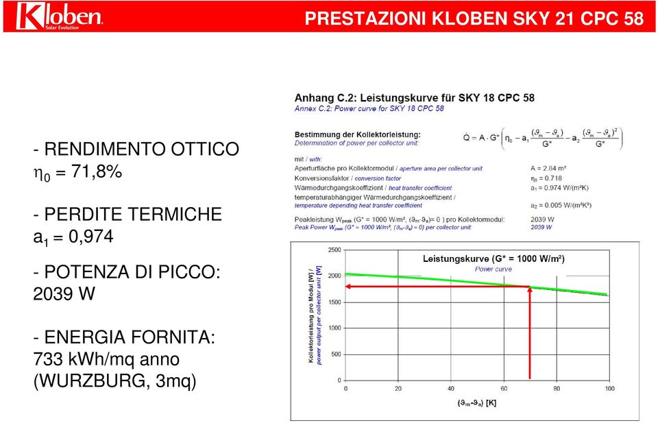 TERMICHE a 1 = 0,974 - POTENZA DI PICCO: