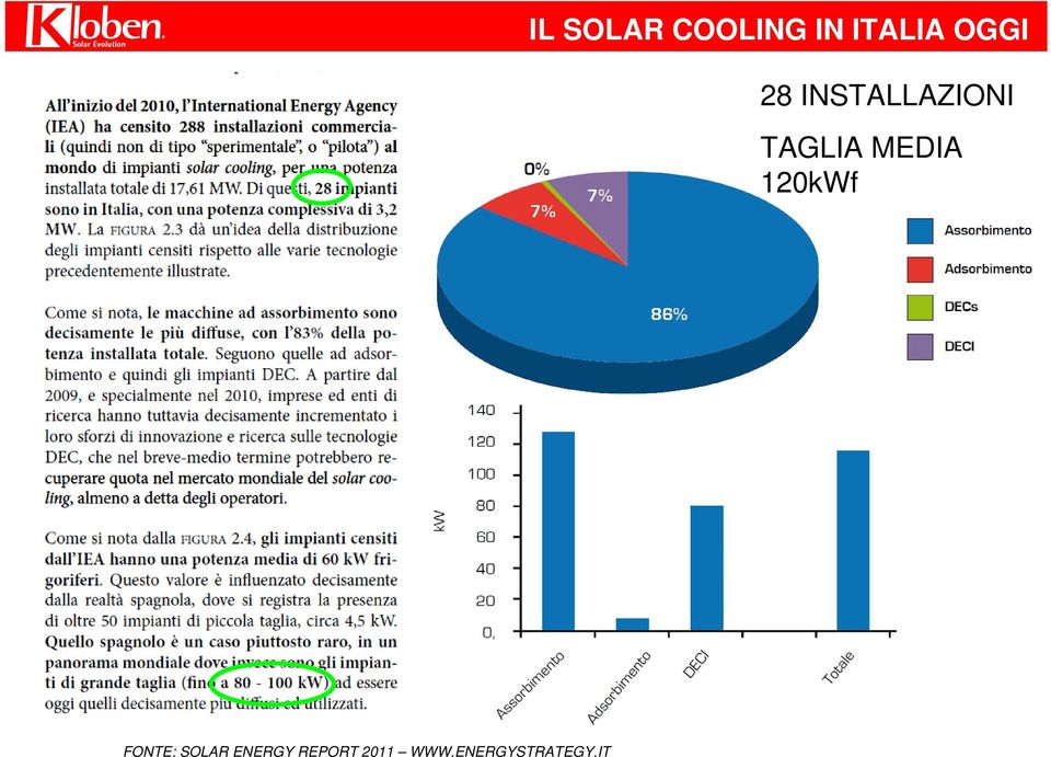 MEDIA 120kWf FONTE: SOLAR