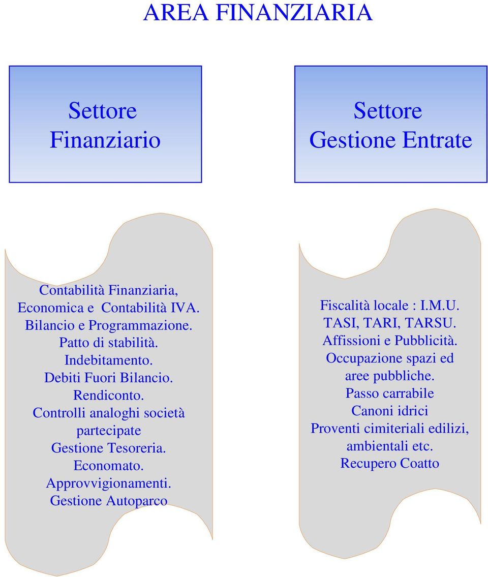 Controlli analoghi socità partcipat Gstion Tsorria. Economato. Approvvigionamnti.