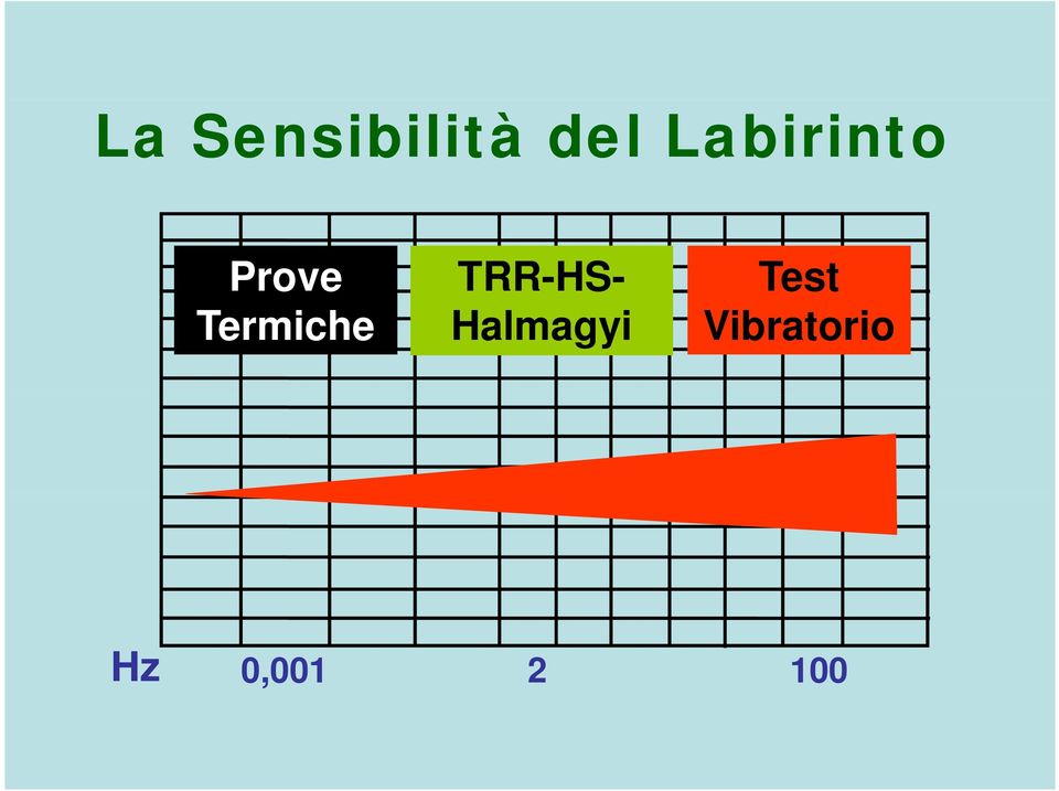 TRR-HS- Test Termiche