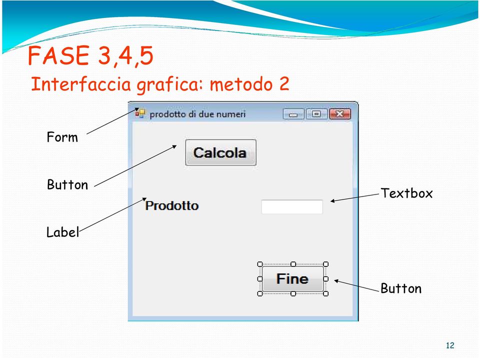 grafica: metodo 2