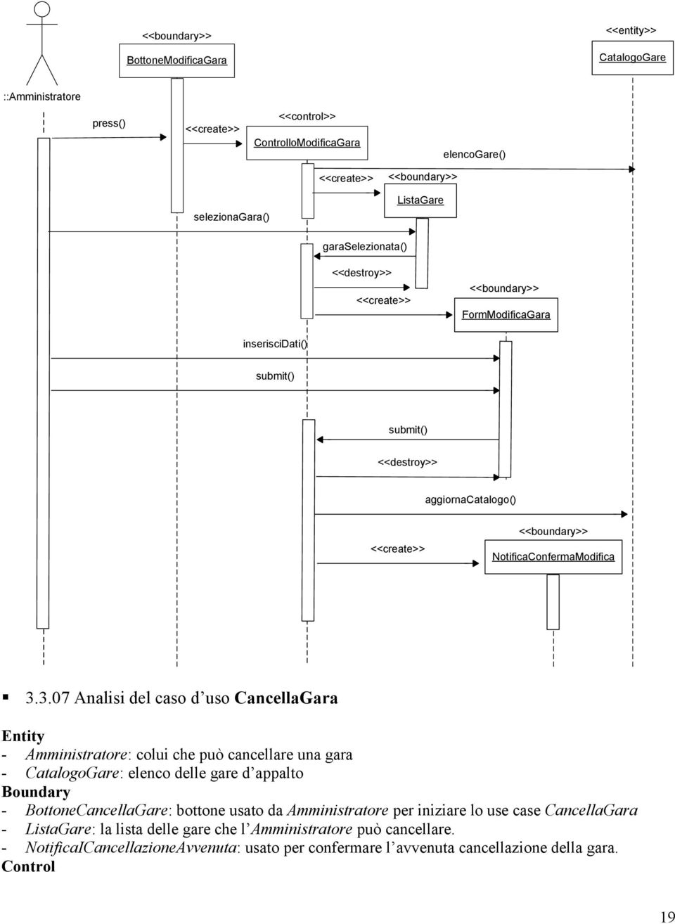 3.07 Analisi del caso d uso CancellaGara Entity - Amministratore: colui che può cancellare una gara - CatalogoGare: elenco delle gare d appalto Boundary -