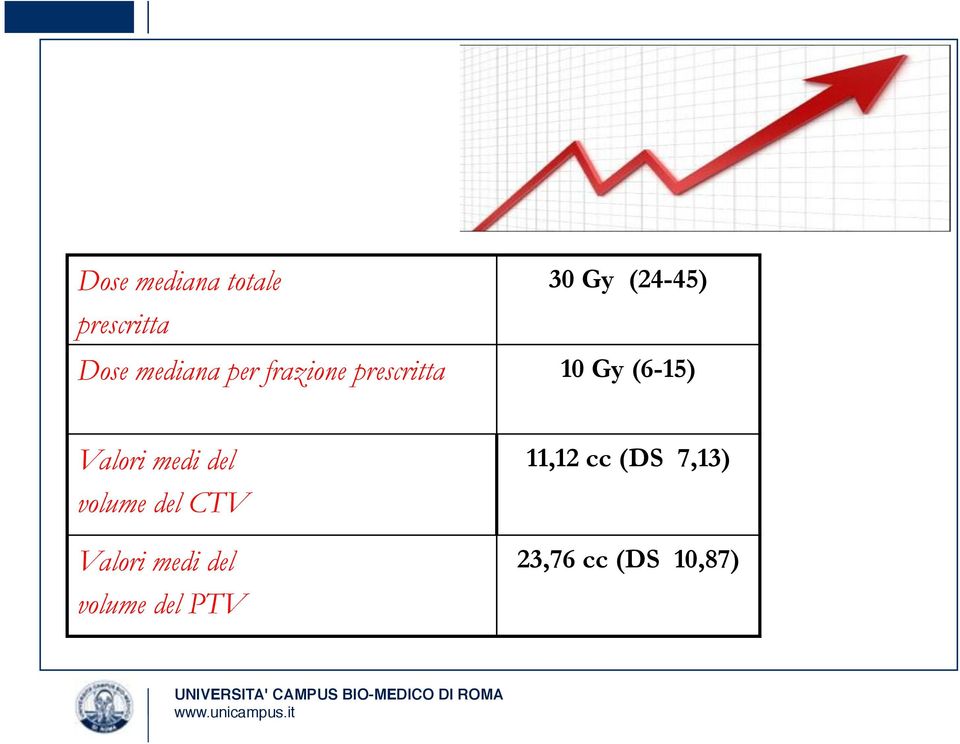 (6-15) Valori medi del volume del CTV Valori