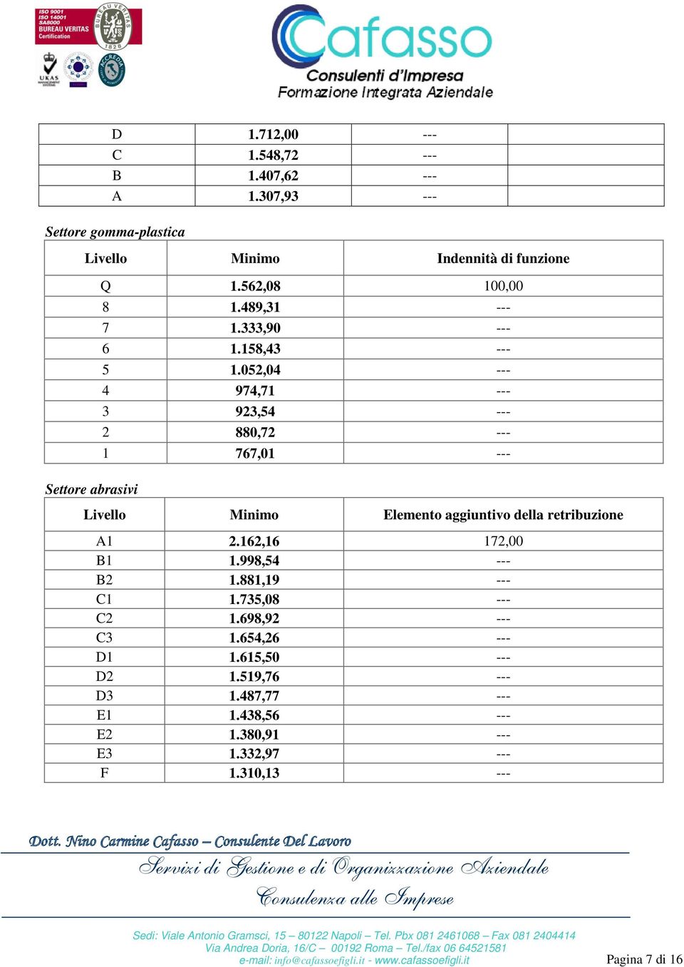 052,04 --- 4 974,71 --- 3 923,54 --- 2 880,72 --- 1 767,01 --- Livello Minimo Elemento aggiuntivo della retribuzione A1 2.162,16 172,00 B1 1.