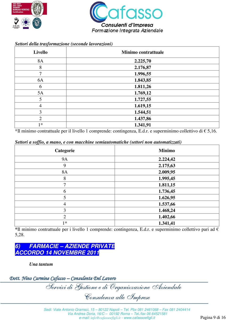 Settori a soffio, a mano, e con macchine semiautomatiche (settori non automatizzati) Categorie Minimo 9A 2.224,42 9 2.175,63 8A 2.009,95 8 1.995,45 7 1.811,15 6 1.736,45 5 1.626,95 4 1.