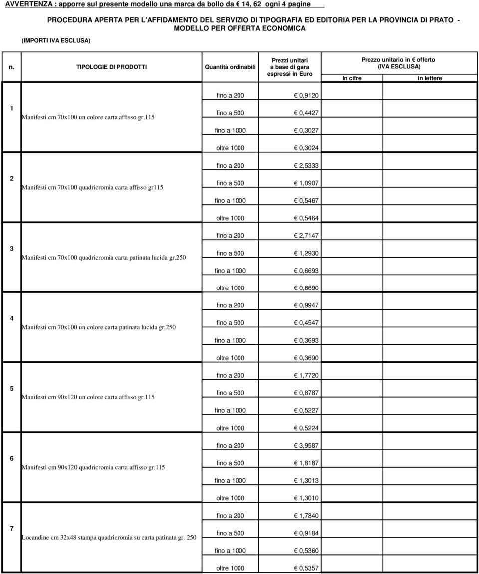 115 fino a 200 0,9120 fino a 500 0,4427 fino a 1000 0,3027 oltre 1000 0,3024 2 Manifesti cm 70x100 quadricromia carta affisso gr115 fino a 200 2,5333 fino a 500 1,0907 fino a 1000 0,5467 oltre 1000