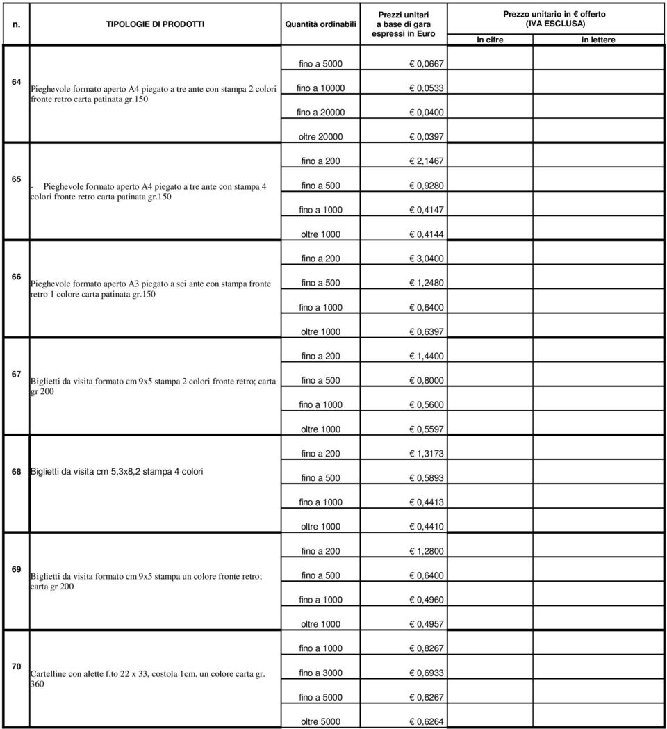 150 fino a 200 2,1467 fino a 500 0,9280 fino a 1000 0,4147 oltre 1000 0,4144 66 Pieghevole formato aperto A3 piegato a sei ante con stampa fronte retro 1 colore carta patinata gr.