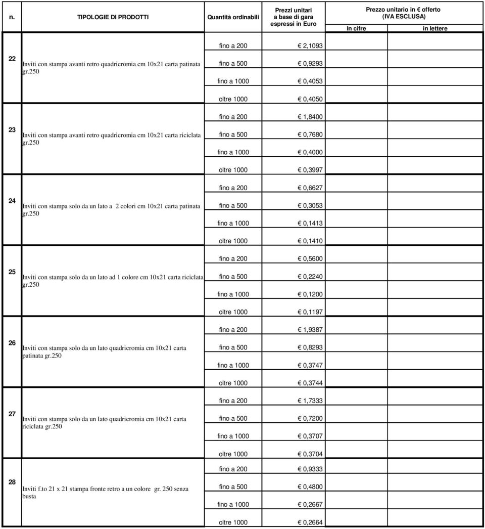 250 fino a 200 1,8400 fino a 500 0,7680 fino a 1000 0,4000 oltre 1000 0,3997 24 Inviti con stampa solo da un lato a 2 colori cm 10x21 carta patinata gr.