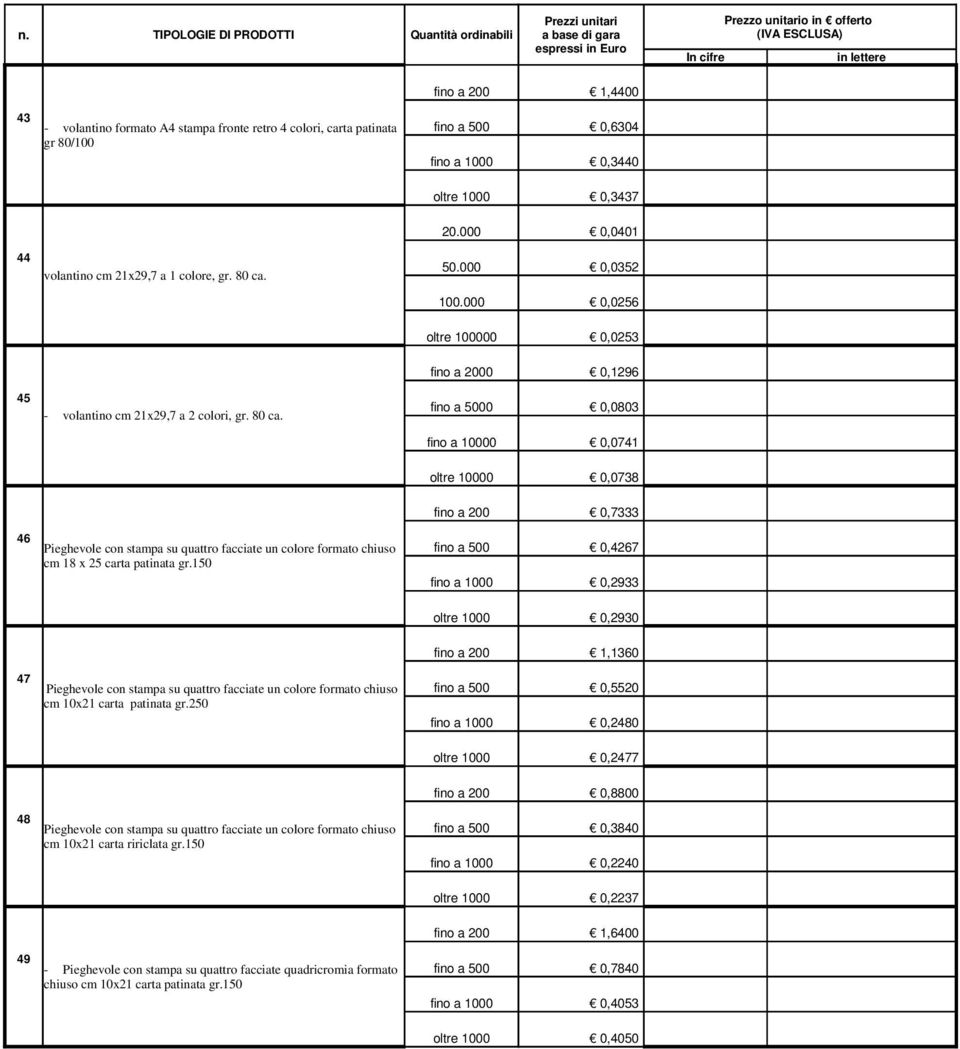 fino a 2000 0,1296 fino a 5000 0,0803 fino a 10000 0,0741 oltre 10000 0,0738 46 Pieghevole con stampa su quattro facciate un colore formato chiuso cm 18 x 25 carta patinata gr.