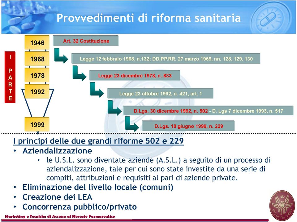 229 I principi delle due grandi riforme 502 e 229 Aziendalizzazione le U.S.L.