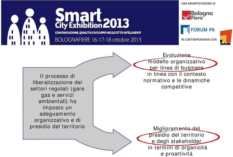 organizzativo per linea di business in linea con il contesto normativo e le dinamiche