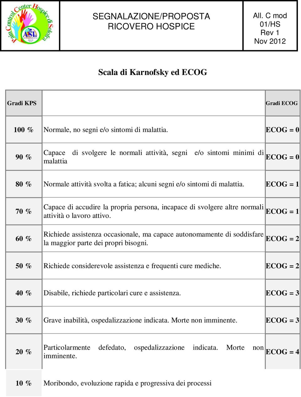 ECOG = 1 70 % 60 % Capace di accudire la propria persona, incapace di svolgere altre normali attività o lavoro attivo.