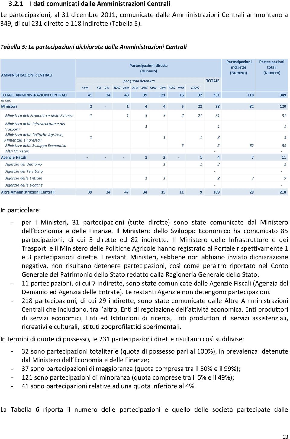 TOTALE Partecipazioni indirette Partecipazioni totali TOTALE AMMINISTRAZIONI CENTRALI 41 34 48 39 21 16 32 231 118 349 Ministeri 2-1 4 4 5 22 38 82 120 Ministero dell'economia e delle Finanze 1 1 3 3