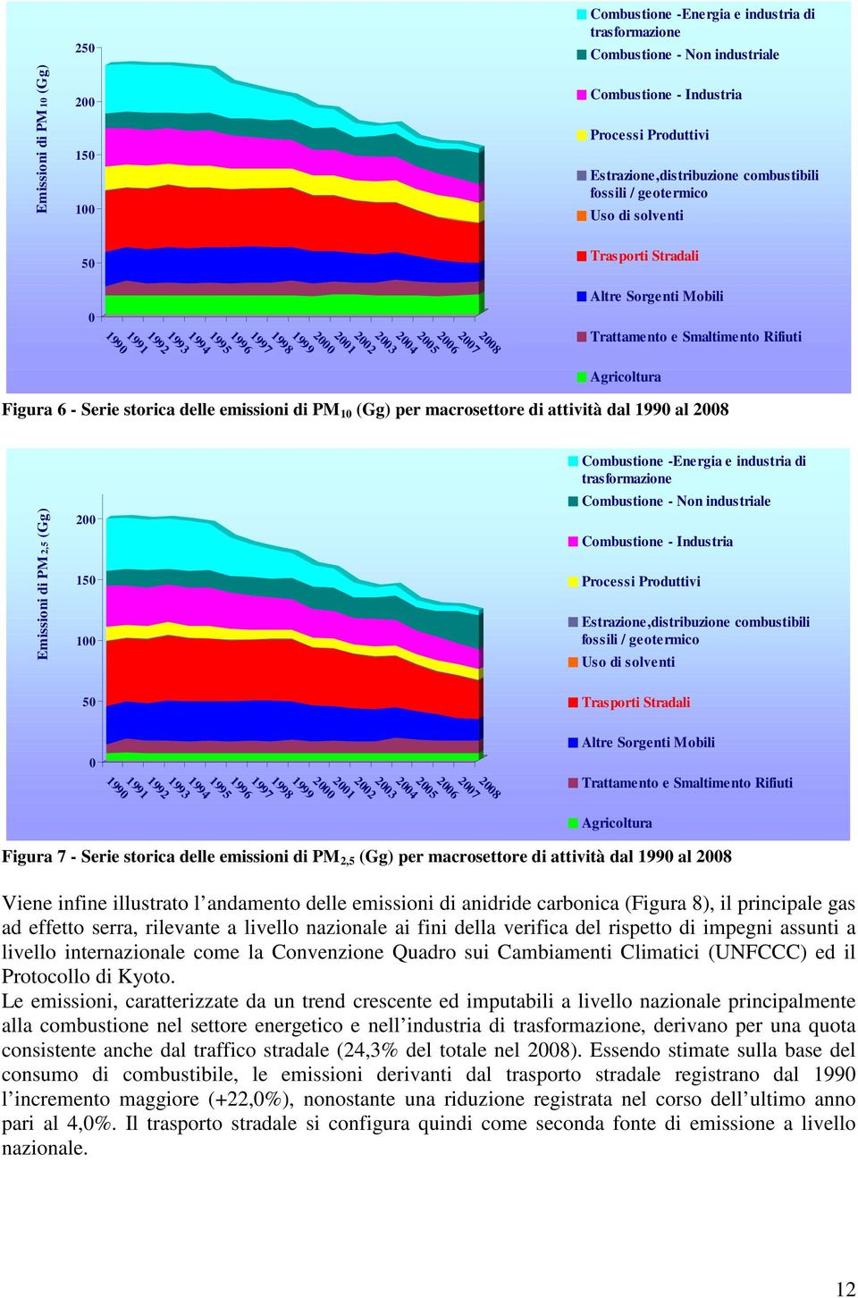 Trattamento e Smaltimento Rifiuti Agricoltura Figura 6 - Serie storica delle emissioni di PM 10 (Gg) per macrosettore di attività dal 1990 al 2008 Emissioni di PM 2,5 (Gg) 200 150 100 Combustione