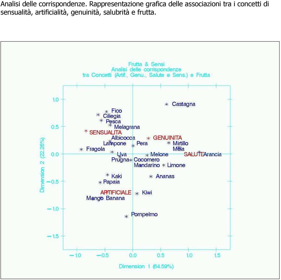 associazioni tra i concetti di