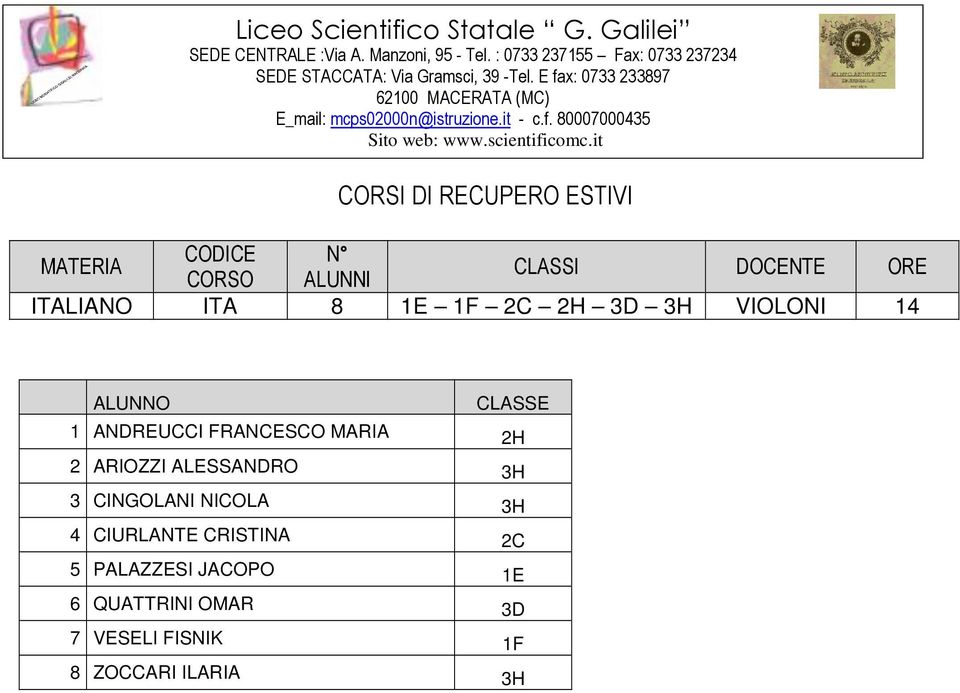 NICOLA 3H 4 CIURLANTE CRISTINA 2C 5 PALAZZESI JACOPO 1E