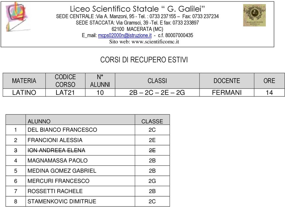 2E 4 MAGNAMASSA PAOLO 2B 5 MEDINA GOMEZ GABRIEL 2B 6