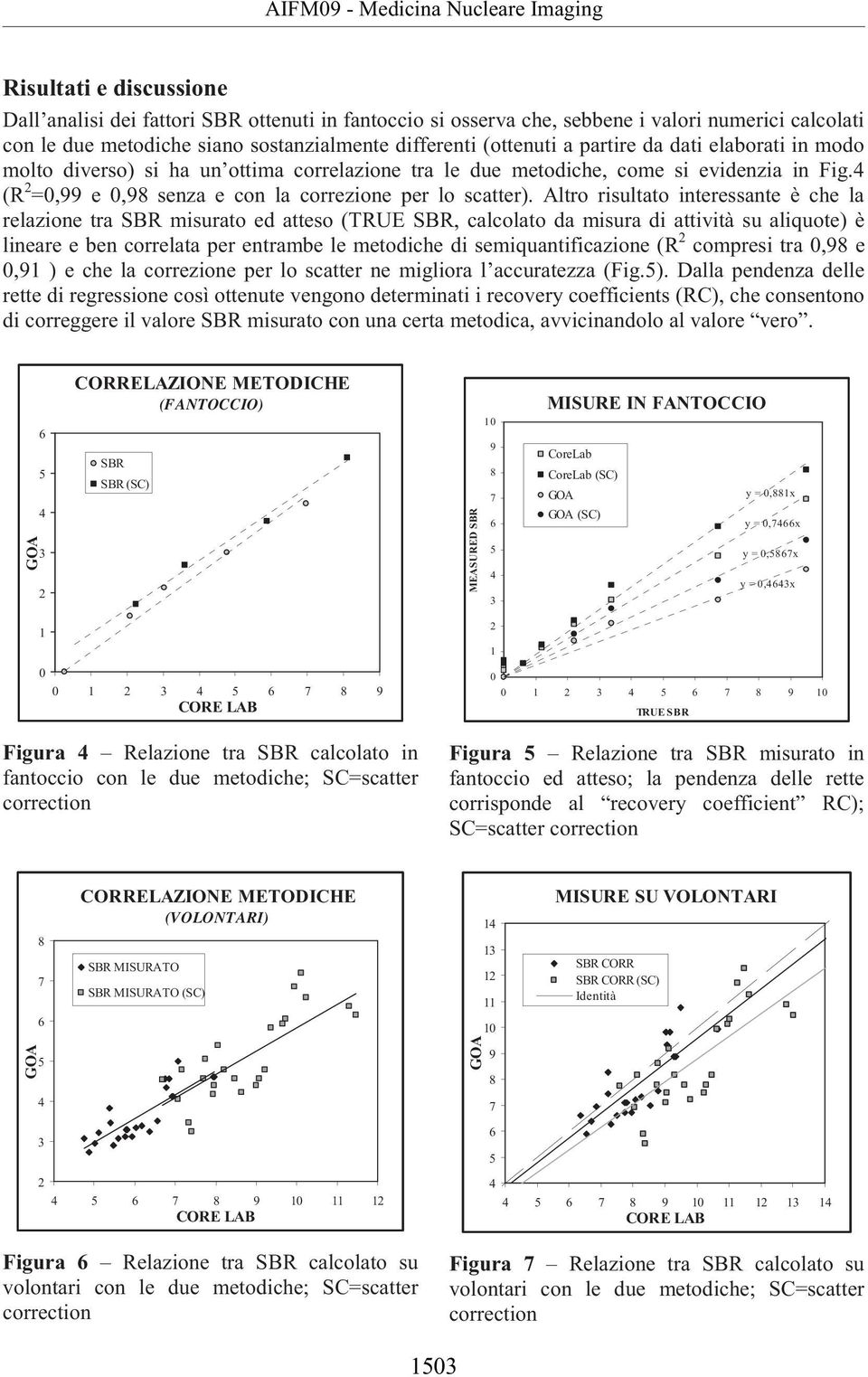 Altro risultato interessante è che la relazione tra SBR misurato ed atteso (TRUE SBR, calcolato da misura di attività su aliquote) è lineare e ben correlata per entrambe le metodiche di