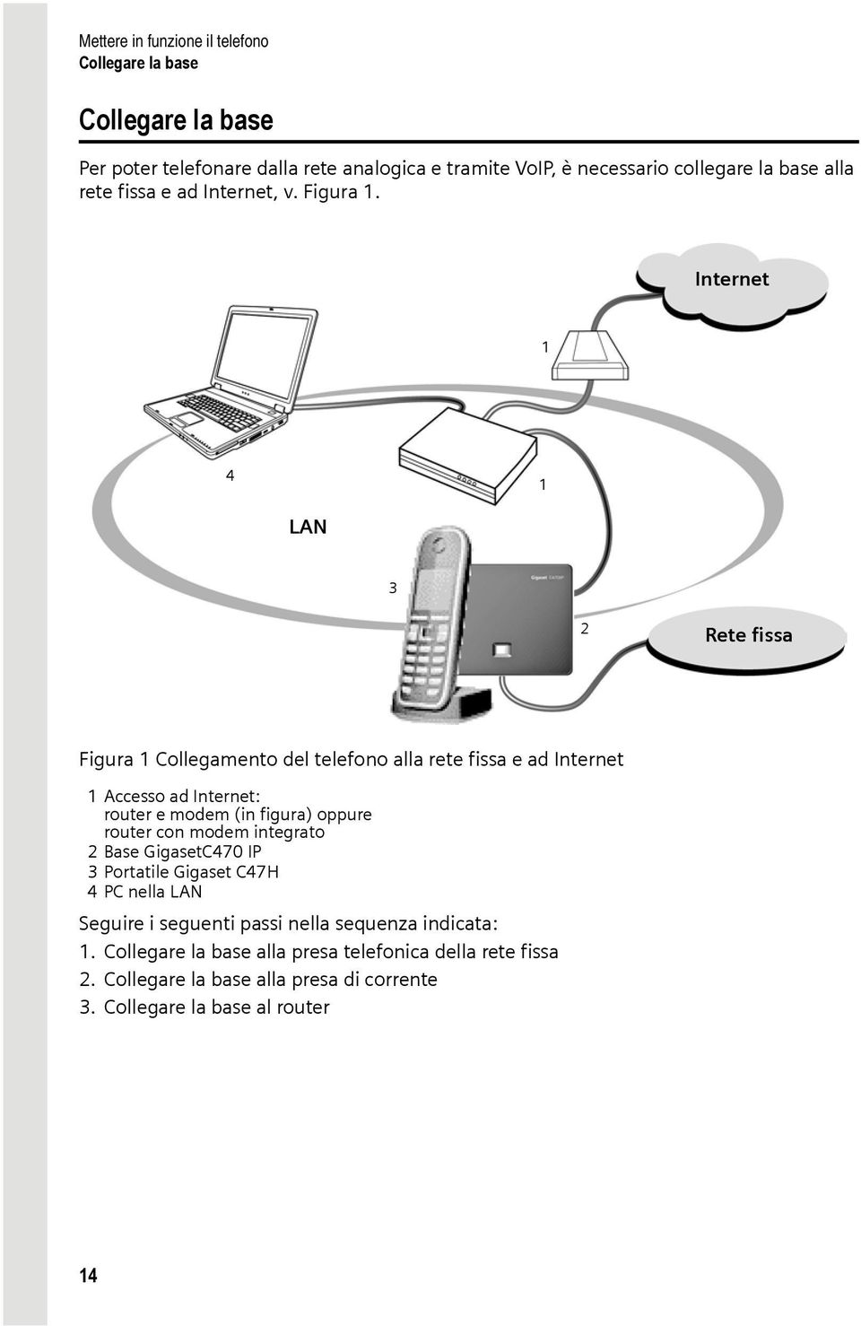 Internet 1 4 1 LAN 3 2 Rete fissa Figura 1 Collegamento del telefono alla rete fissa e ad Internet 1 Accesso ad Internet: router e modem (in figura) oppure