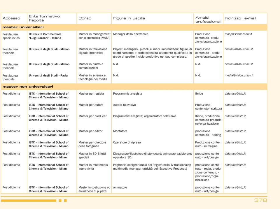 produttivo nel suo complesso. contenuto - /organizzazione destasio@dsi.unimi.it Università degli Studi - Master in diritto e comunicazioni destasio@dsi.unimi.it Università degli Studi - Pavia Master in scienza e tecnologia dei media media@vision.