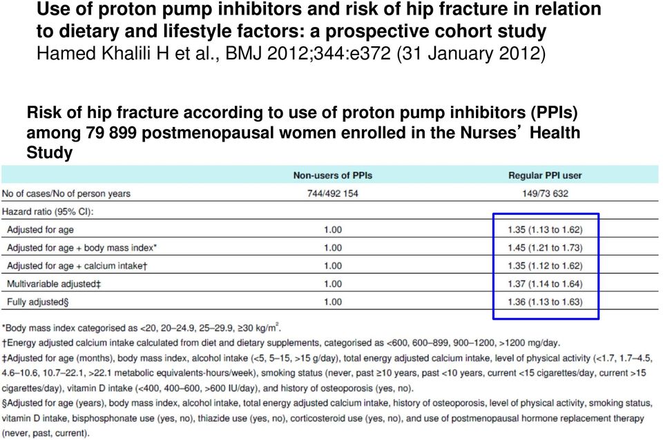 , BMJ 2012;344:e372 (31 January 2012) Risk of hip fracture according to use of