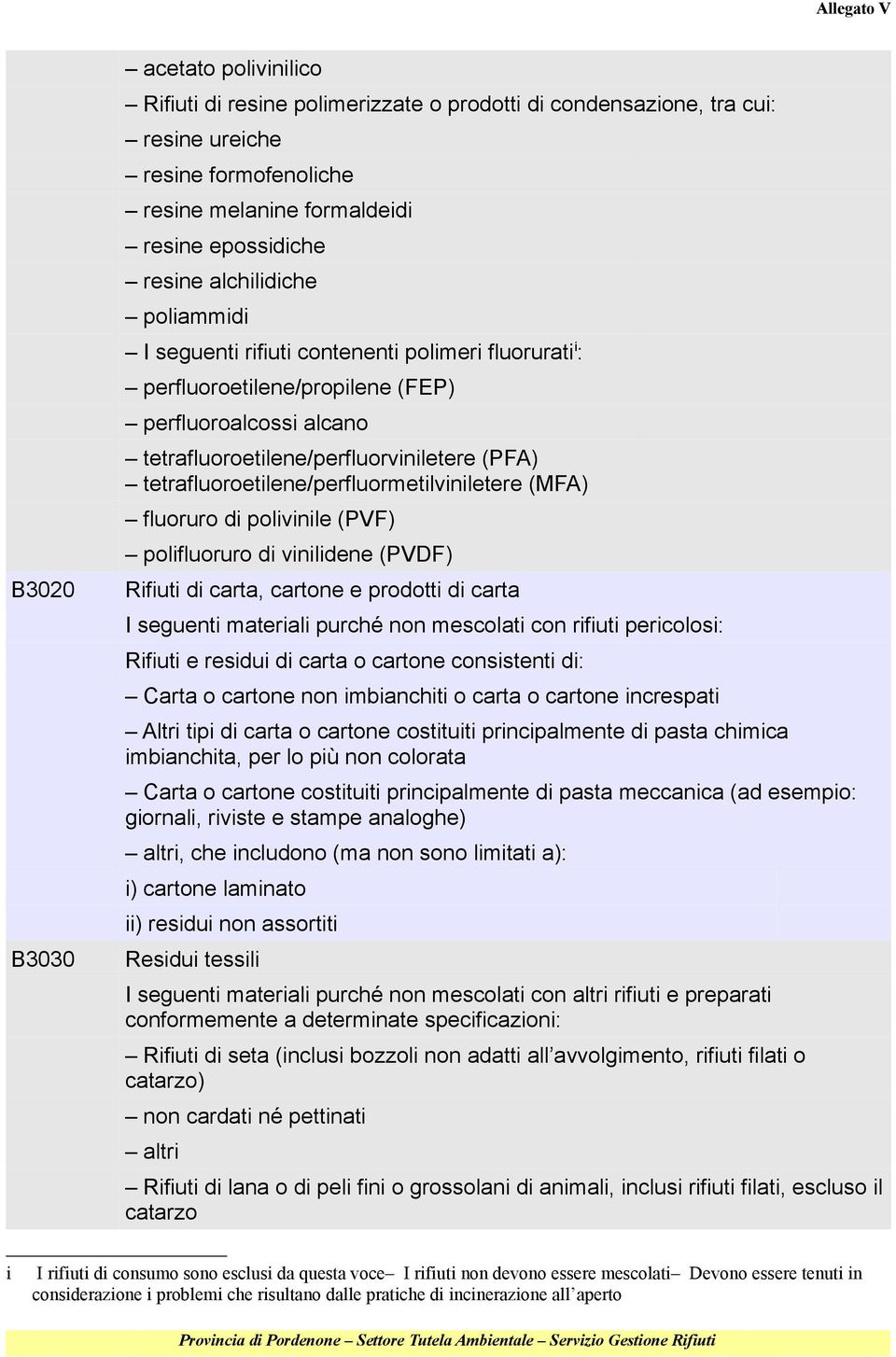 tetrafluoroetilene/perfluormetilviniletere (MFA) fluoruro di polivinile (PVF) polifluoruro di vinilidene (PVDF) Rifiuti di carta, cartone e prodotti di carta I seguenti materiali purché non mescolati