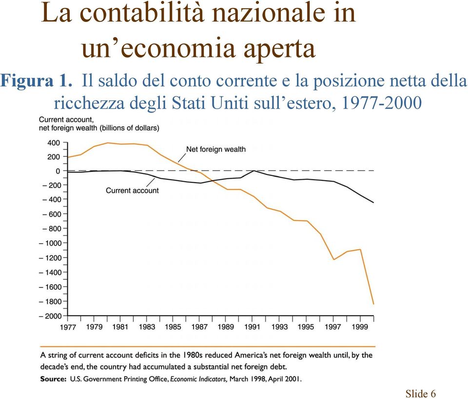 Il saldo del conto corrente e la posizione