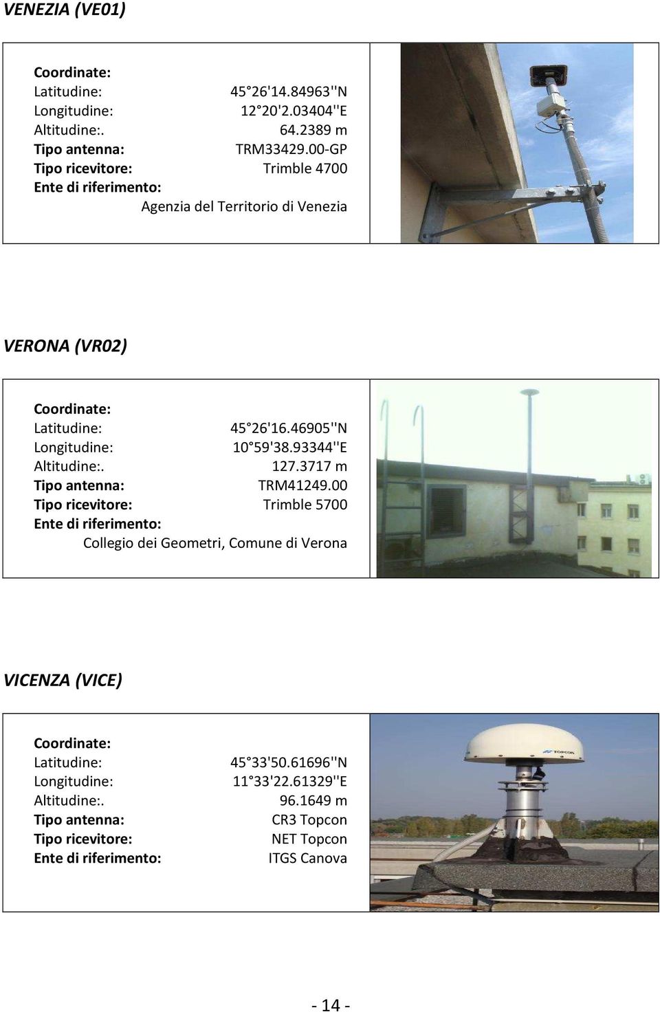46905''N Longitudine: 10 59'38.93344''E Altitudine:. 127.3717 m Tipo antenna: TRM41249.