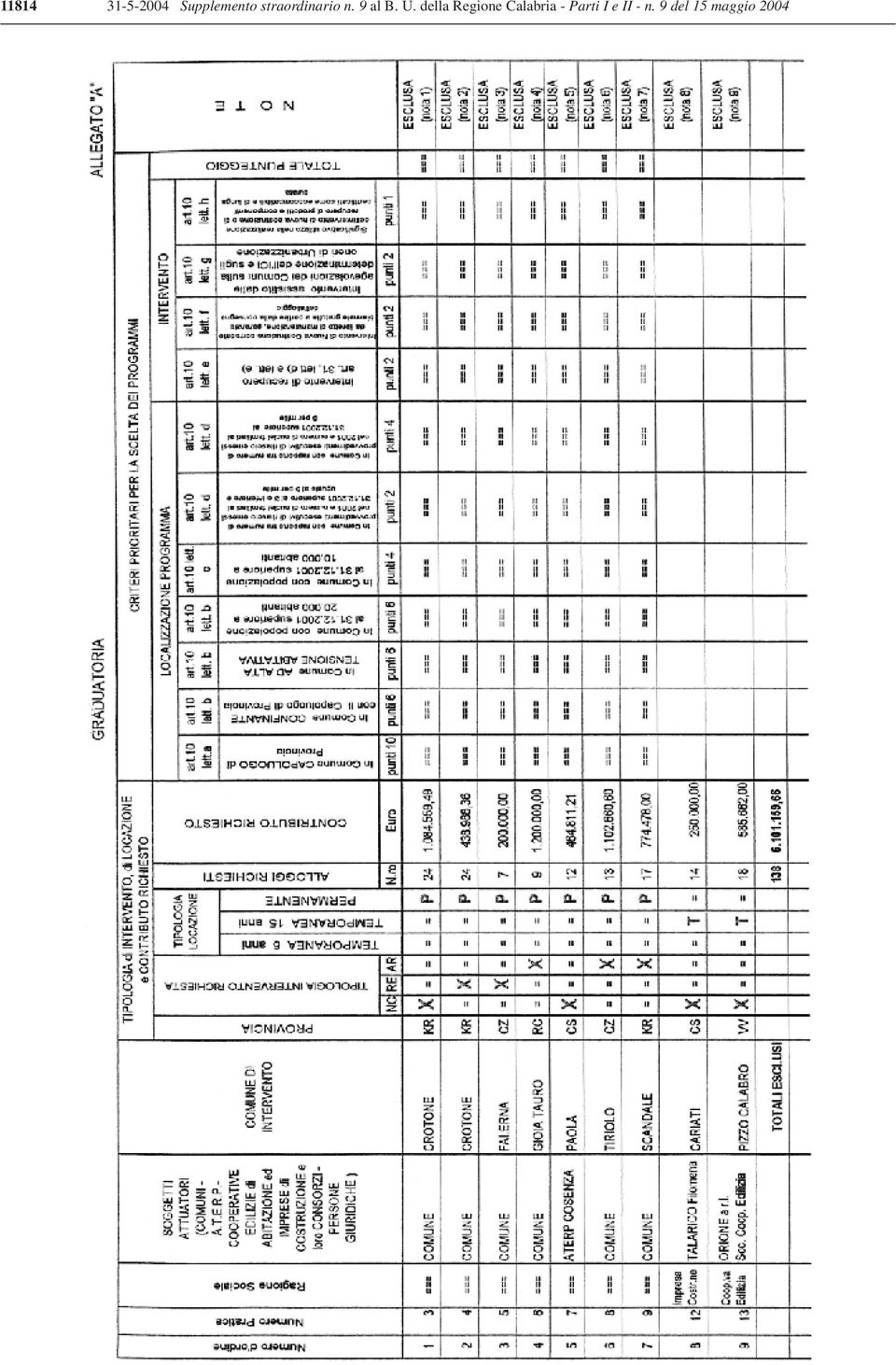 della Regione Calabria -