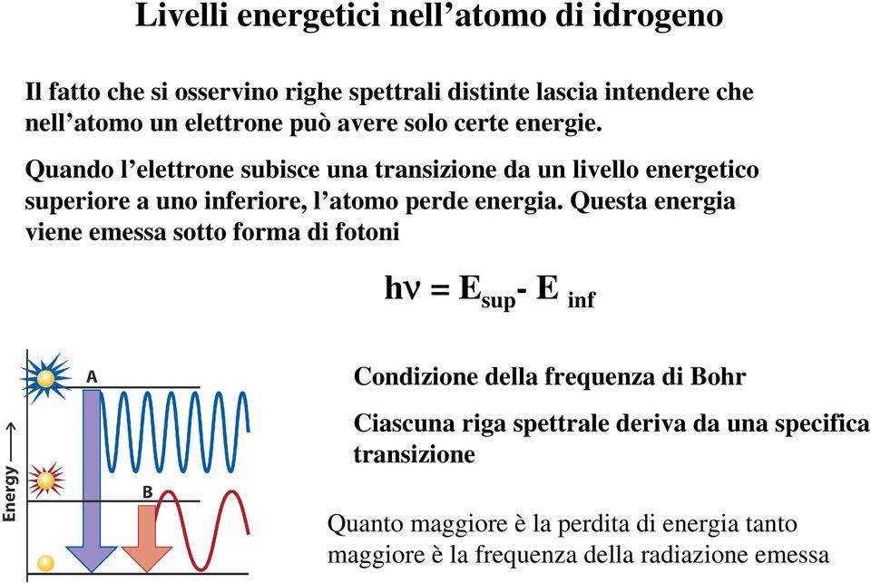 Quando l elettrone subisce una transizione da un livello energetico superiore a uno inferiore, l atomo perde energia.