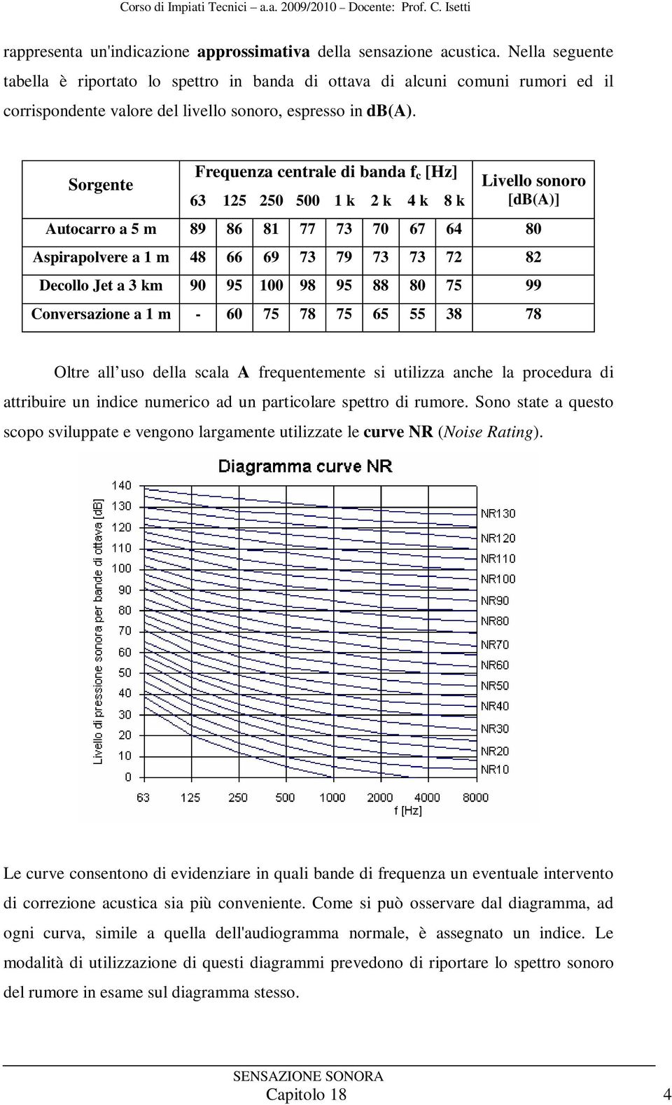 Sorgente Frequenza centrale di banda f c [Hz] 63 15 50 500 1 k k 4 k 8 k Livello sonoro [db(a)] Autocarro a 5 m 89 86 81 77 73 70 67 64 80 Asiraolvere a 1 m 48 66 69 73 79 73 73 7 8 Decollo Jet a 3