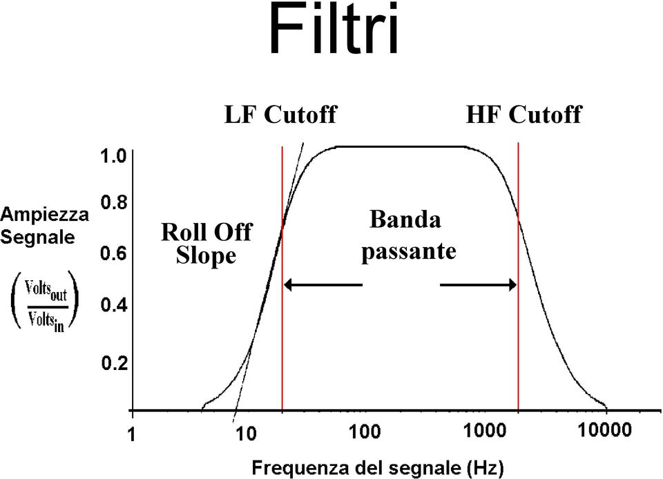 Cutoff Roll