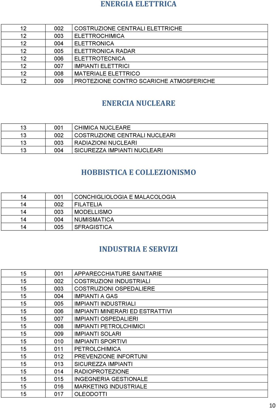 COLLEZIONISMO 14 001 CONCHIGLIOLOGIA E MALACOLOGIA 14 002 FILATELIA 14 003 MODELLISMO 14 004 NUMISMATICA 14 005 SFRAGISTICA INDUSTRIA E SERVIZI 15 001 APPARECCHIATURE SANITARIE 15 002 COSTRUZIONI