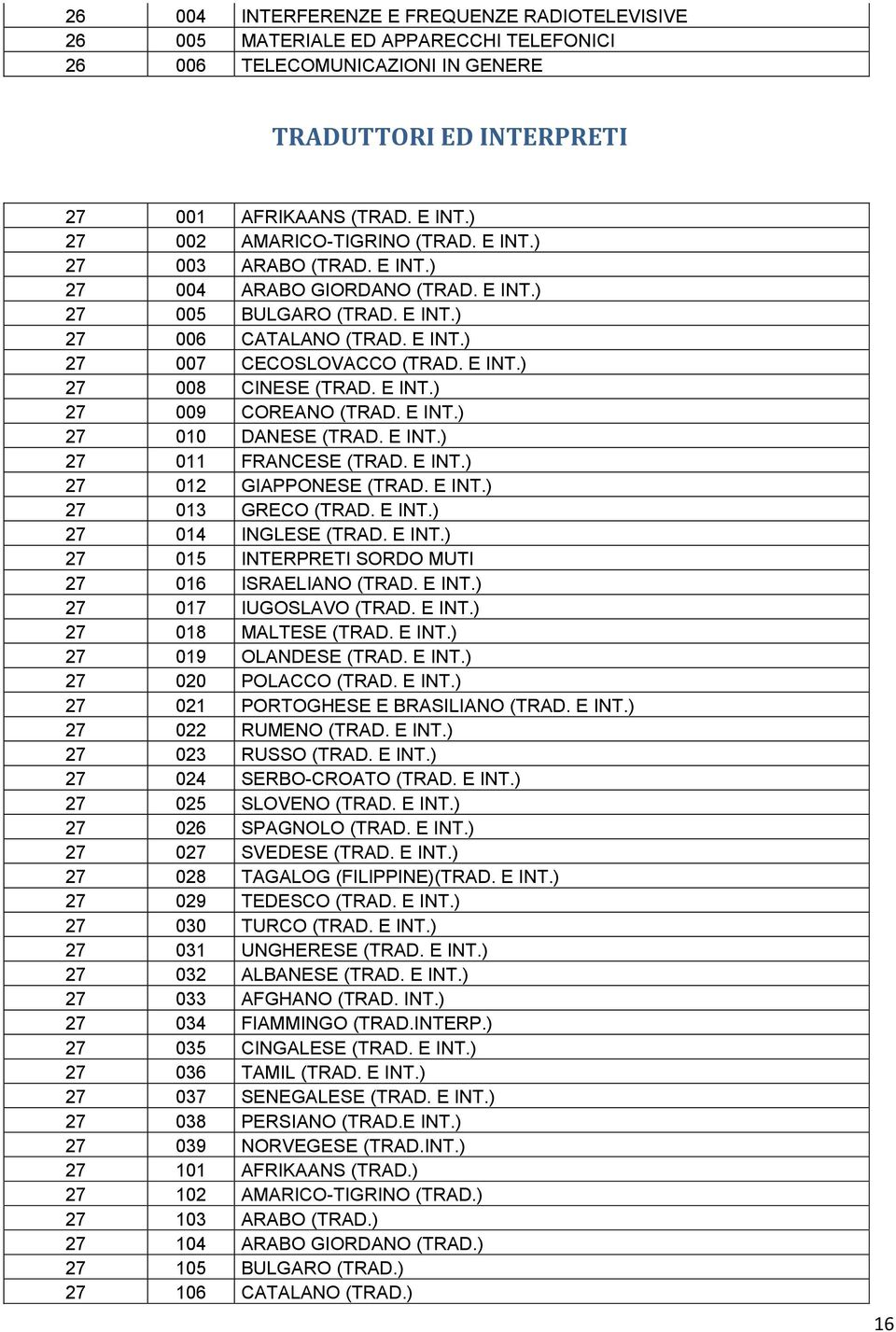 E INT.) 27 009 COREANO (TRAD. E INT.) 27 010 DANESE (TRAD. E INT.) 27 011 FRANCESE (TRAD. E INT.) 27 012 GIAPPONESE (TRAD. E INT.) 27 013 GRECO (TRAD. E INT.) 27 014 INGLESE (TRAD. E INT.) 27 015 INTERPRETI SORDO MUTI 27 016 ISRAELIANO (TRAD.