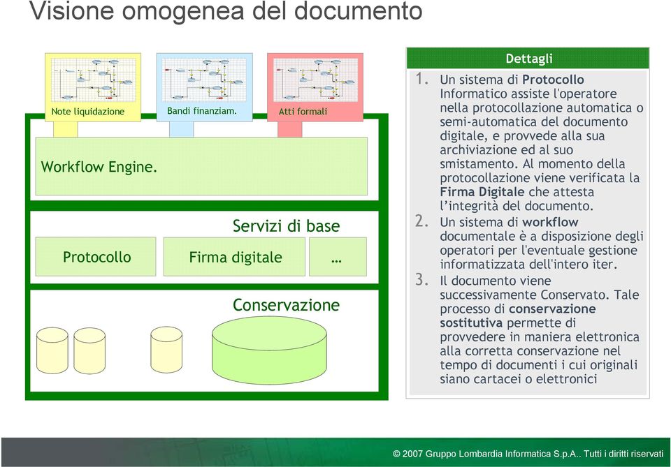 Al momento della protocollazione viene verificata la Firma Digitale che attesta l integrità del documento. 2.