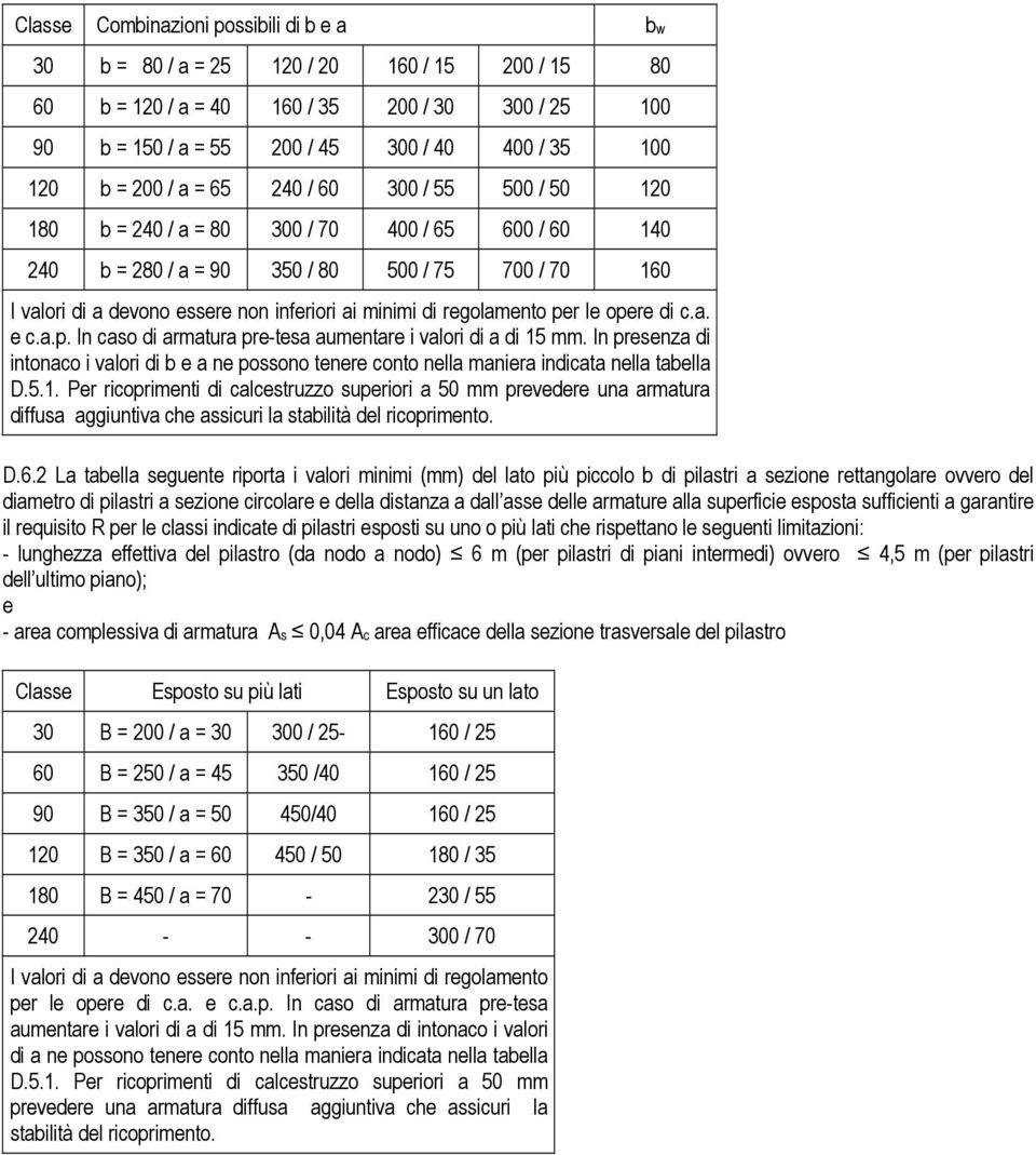 In presenza di intonaco i valori di b e a ne possono tenere conto nella maniera indicata nella tabella D.5.1.