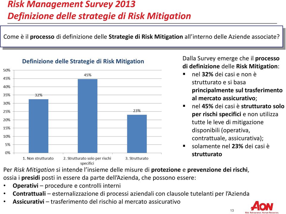 strutturato solo per rischi specifici e non utilizza tutte le leve di mitigazione disponibili (operativa, contrattuale, assicurativa); solamente nel 23% dei casi è strutturato Per Risk Mitigation si