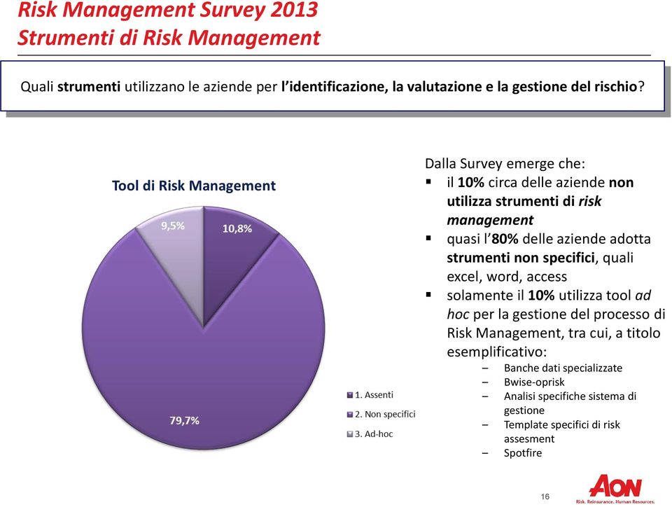 non specifici, quali excel, word, access solamente il 10% utilizza tool ad hoc per la gestione del processo di Risk Management, tra cui, a