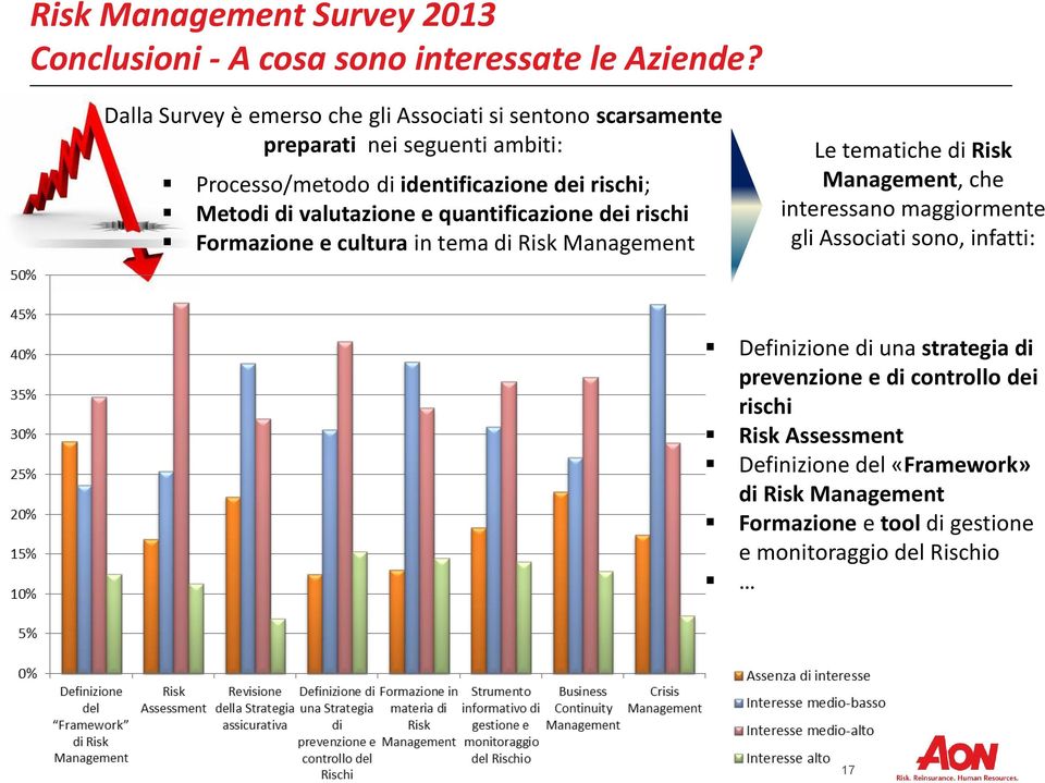 Metodi di valutazione e quantificazione dei rischi Formazione e cultura in tema di Risk Management Le tematiche di Risk Management, che