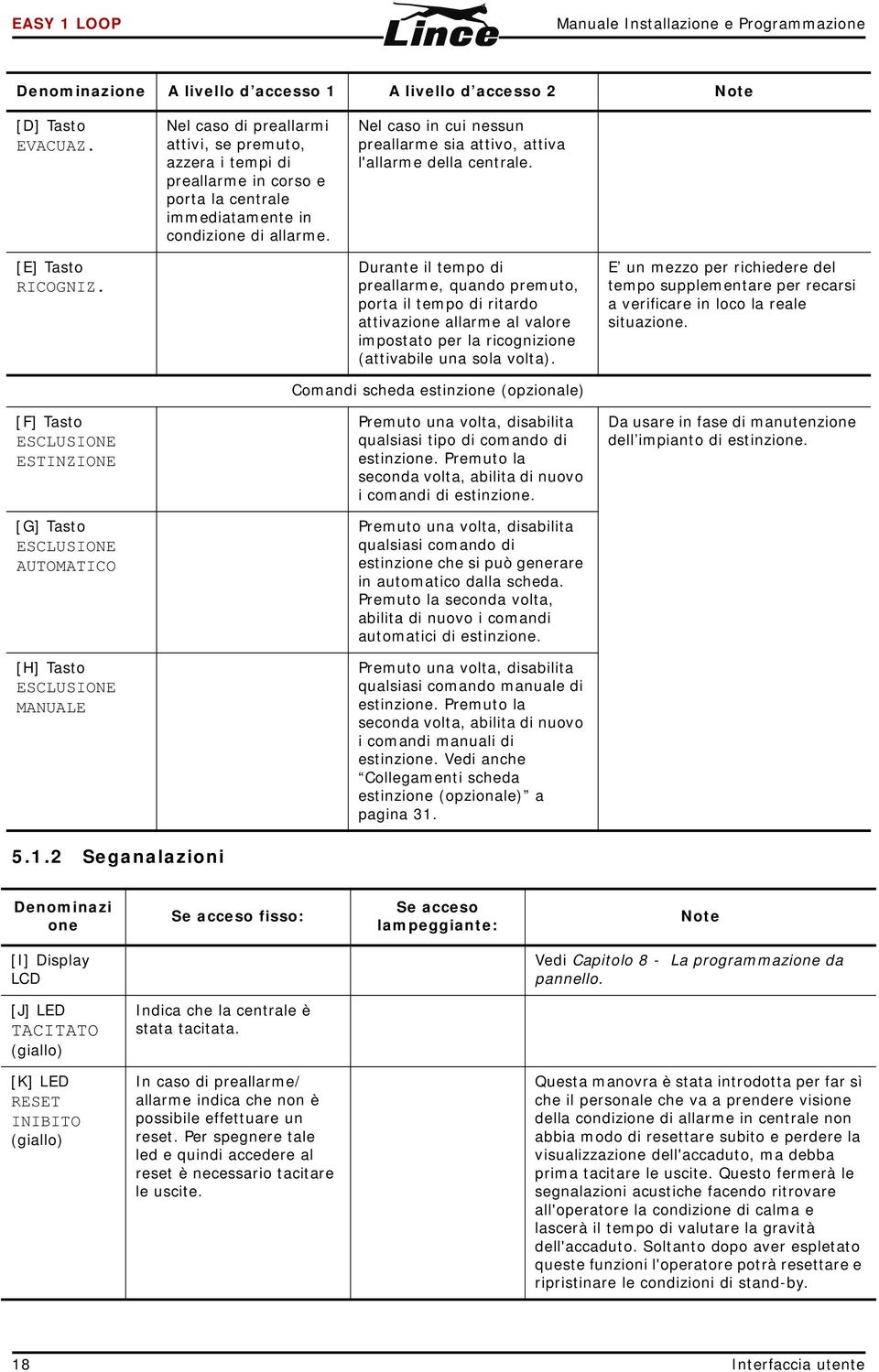 Nel caso in cui nessun preallarme sia attivo, attiva l'allarme della centrale. [E] Tasto RICOGNIZ. [F] Tasto ESCLUSIONE ESTINZIONE [G] Tasto ESCLUSIONE AUTOMATICO [H] Tasto ESCLUSIONE MANUALE 5.1.