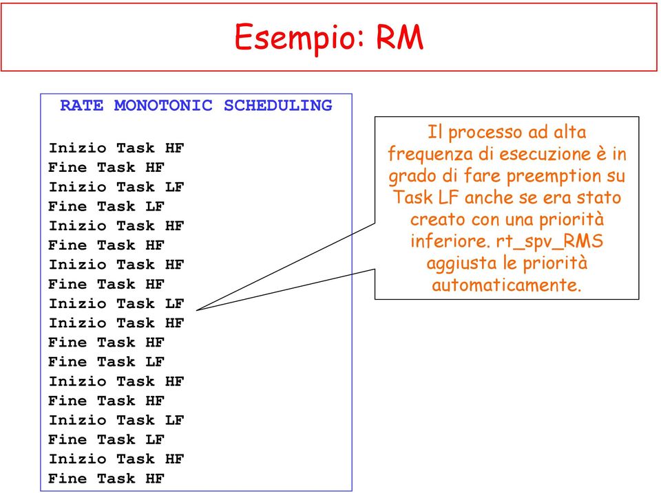 Inizio Task LF Fine Task LF Inizio Task HF Fine Task HF Il processo ad alta frequenza di esecuzione è in grado di fare