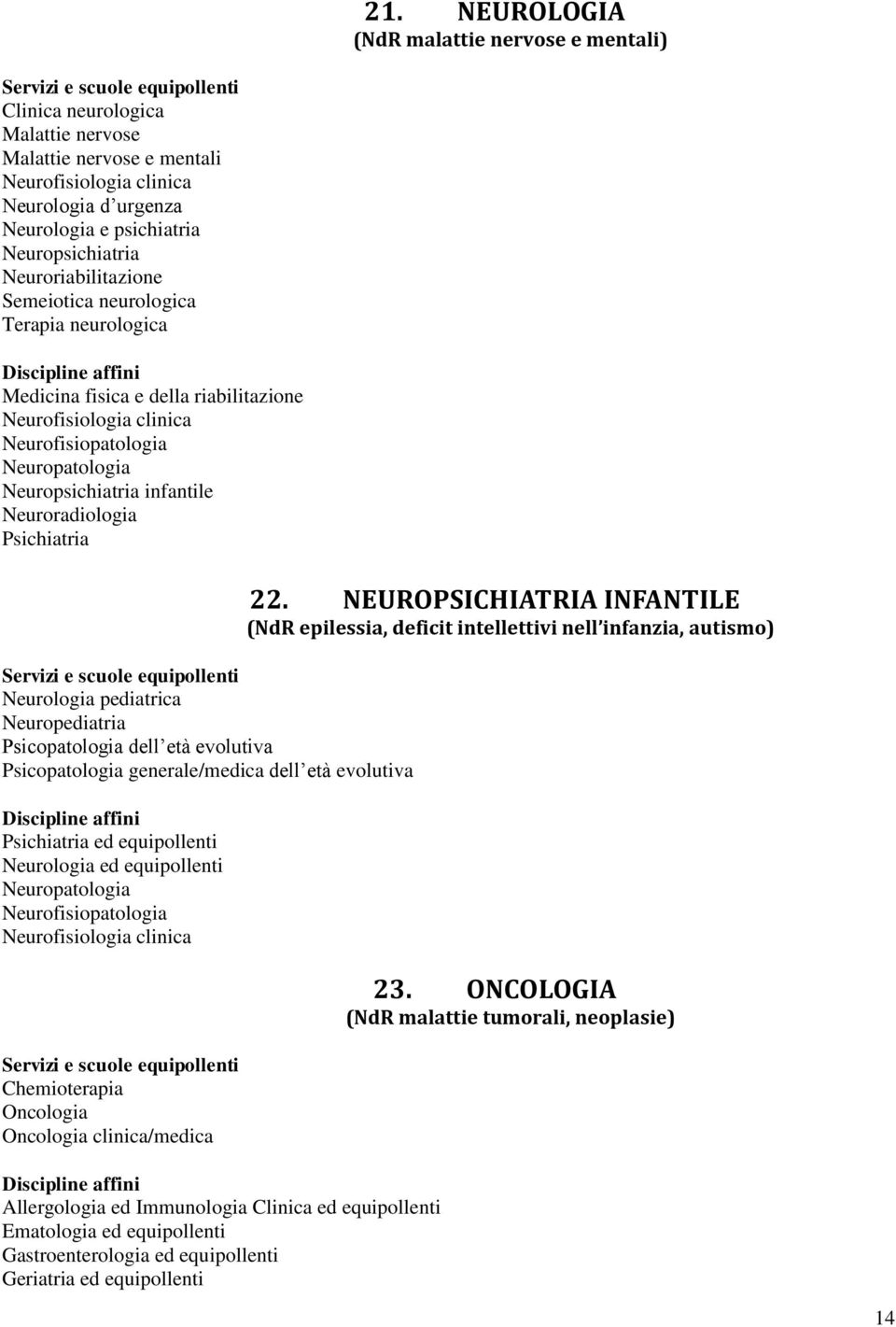 Neuroradiologia Psichiatria Neurologia pediatrica Neuropediatria Psicopatologia dell età evolutiva Psicopatologia generale/medica dell età evolutiva Psichiatria ed equipollenti Neurologia ed