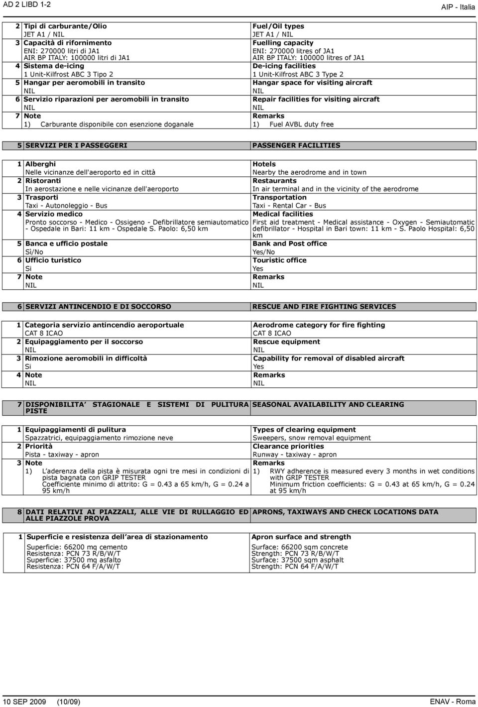 space for visiting aircraft 6 Servizio riparazioni per aeromobili in transito Repair facilities for visiting aircraft 7 Note Remarks 1) Carburante disponibile con esenzione doganale 1) Fuel AVBL duty