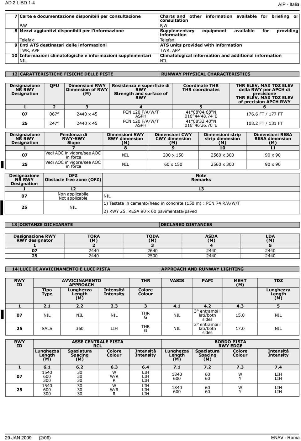 Informazioni climatologiche e informazioni supplementari Climatological information and additional information 12 CARATTERISTICHE FISICHE DELLE PISTE RUNWAY PHYSICAL CHARACTERISTICS Designazione NR