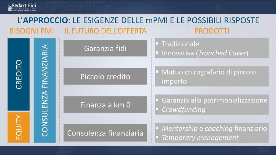 Cover) Piccolo credito Finanza a km 0 Mutuo chirografario di piccolo importo Garanzia alla