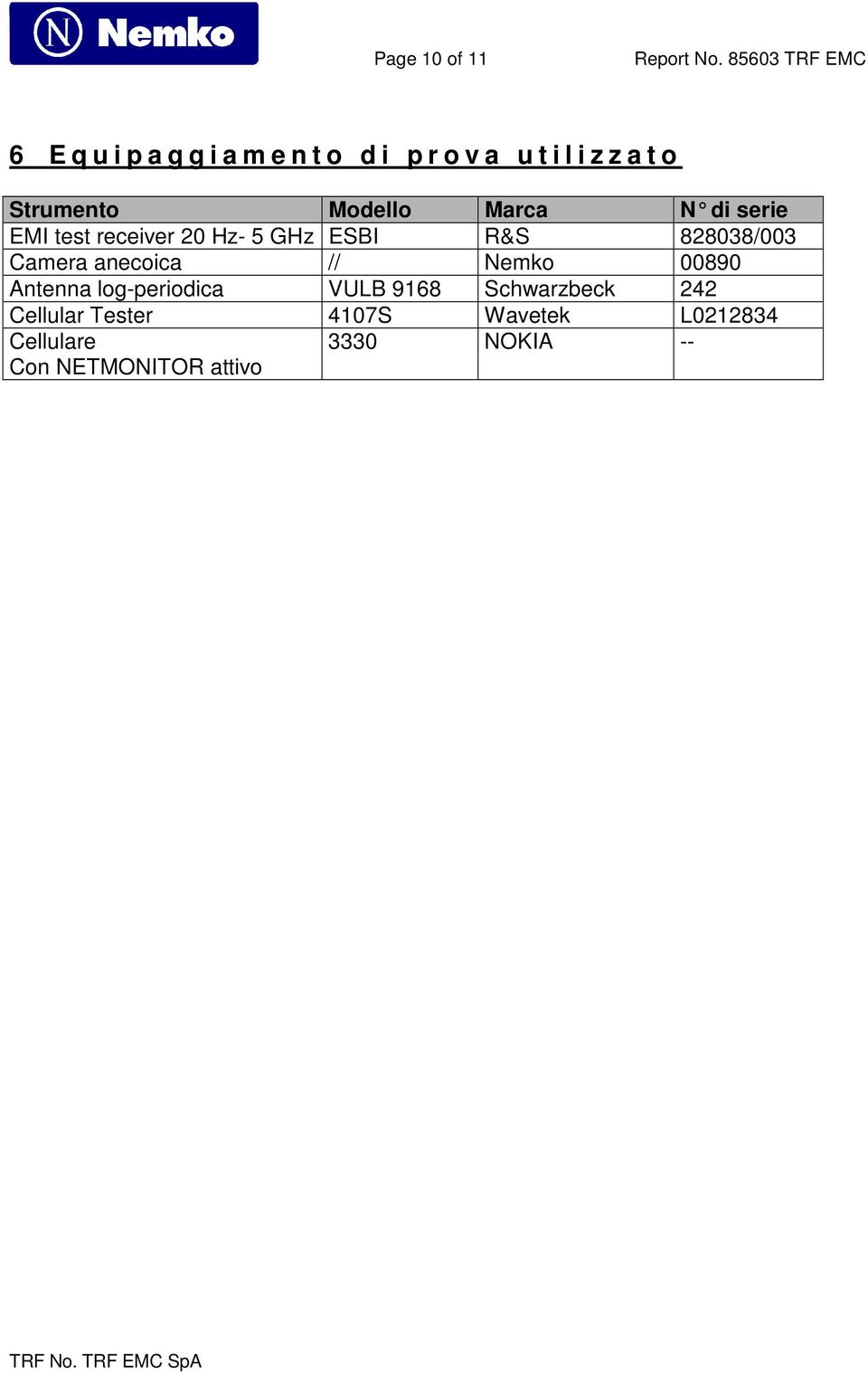 Strumento Modello Marca N di serie EMI test receiver 20 Hz- 5 GHz ESBI R&S 828038/003